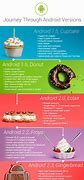 Image result for Android Phones Timeline