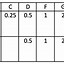 Image result for Phillips Code Table