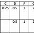 Image result for Ceramic Capacitor Value Chart