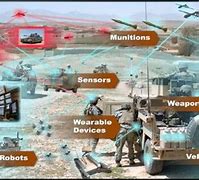 Image result for Military Digital Application Pictures
