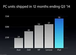 Image result for Amazon iPad Sale