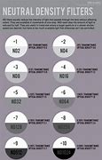 Image result for Camera Lens Filters Guide Chart