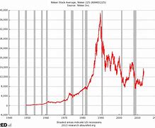 Image result for Long-Term Nikkei Index Chart