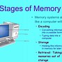 Image result for Parts of the Memory