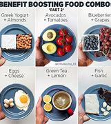 Image result for Best Food Combinations