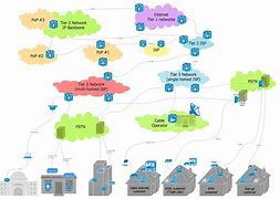 Image result for Computer Network Connectivity