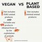 Image result for Vegan Food Names