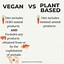 Image result for Vegan Food Sample