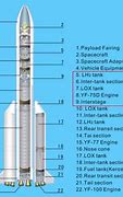 Image result for Long March 5 Rocket Stages