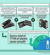 Image result for Low Power Pragmatic Semiconductors