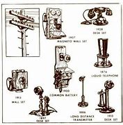 Image result for Antique Telephone Parts Catalog