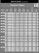 Image result for Steel Beam Size Chart