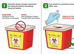 Image result for Full Biohazard Needle Disposal