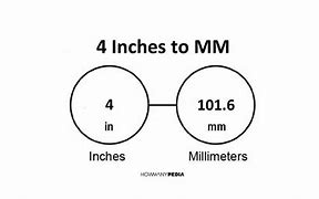 Image result for 4 in to mm