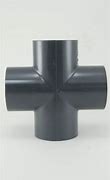 Image result for PVC Conduit Fittings