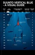Image result for 18 Meters Depth Max