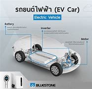 Image result for EV Electric Car