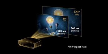 Image result for Brightest LED Projector Lumens