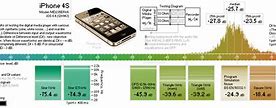 Image result for iPhone 4S Size in Cm