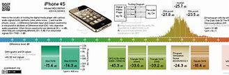 Image result for iPhone 4S CDMA