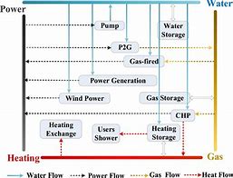 Image result for Energy and Water Nexus Decarbonization