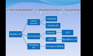 Image result for Darwin Operating System