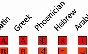 Image result for Phoenician Alphabet