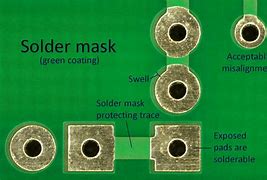 Image result for Solder Mask