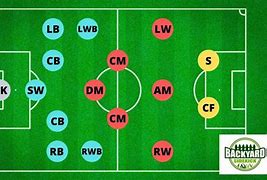 Image result for Soccer Field Positions Diagram