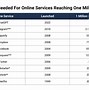 Image result for Messaging Service Monthly Active User Country Wise