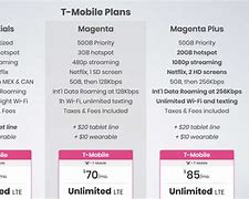 Image result for T-Mobile Magenta Plus