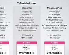 Image result for T-Mobile Wearables Plans