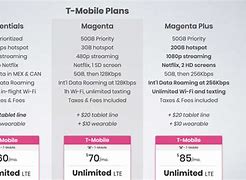 Image result for T-Mobile One Plan Amplified Details