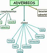 Image result for adverbiapizar