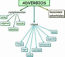 Image result for adverbi9