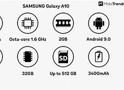 Image result for Samsung Galaxy A10 Phone Icons