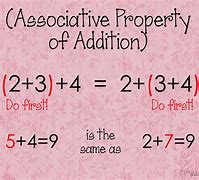 Image result for Association in Math
