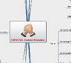 Image result for Contract Law Mind Map