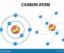 Image result for A Carbon Atom