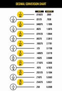 Image result for Conversion Chart mm to Feet and Inches