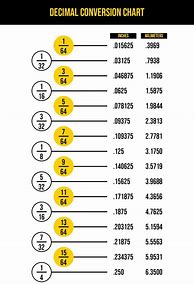Image result for Fraction/Decimal Metric Conversion Chart