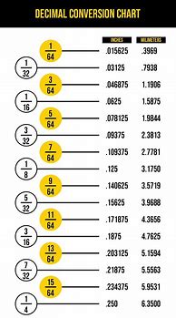 Image result for Inch Fraction to Decimal Conversion Chart