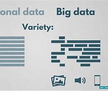 Image result for Traditional vs Big Data