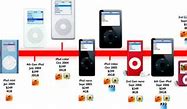 Image result for Generations of iPod Nanos