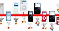 Image result for All iPod Touch Generations Comparison Chart