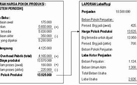 Image result for Menentukan Harga Pokok Produksi
