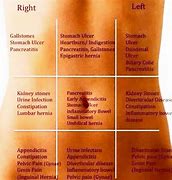 Image result for Sharp Stomach Pain