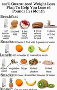 Image result for Best Diet Foods to Lose Weight