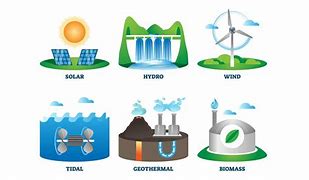 Image result for Clean Energy Sources