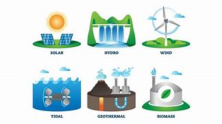 Image result for 3 Alternative Energy Sources